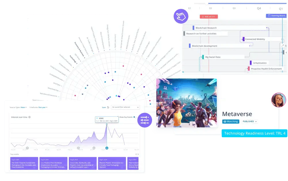Software to centralize your innovation activities
